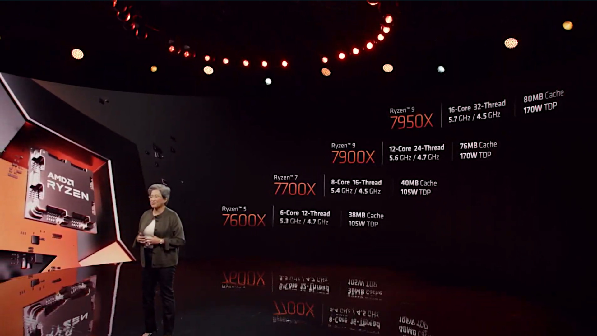 AMD Ryzen 7000 line up text (right) with Dr Lisa Su (left)