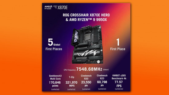 AMD ROG Crosshair X870E Hero motherboard breaks records