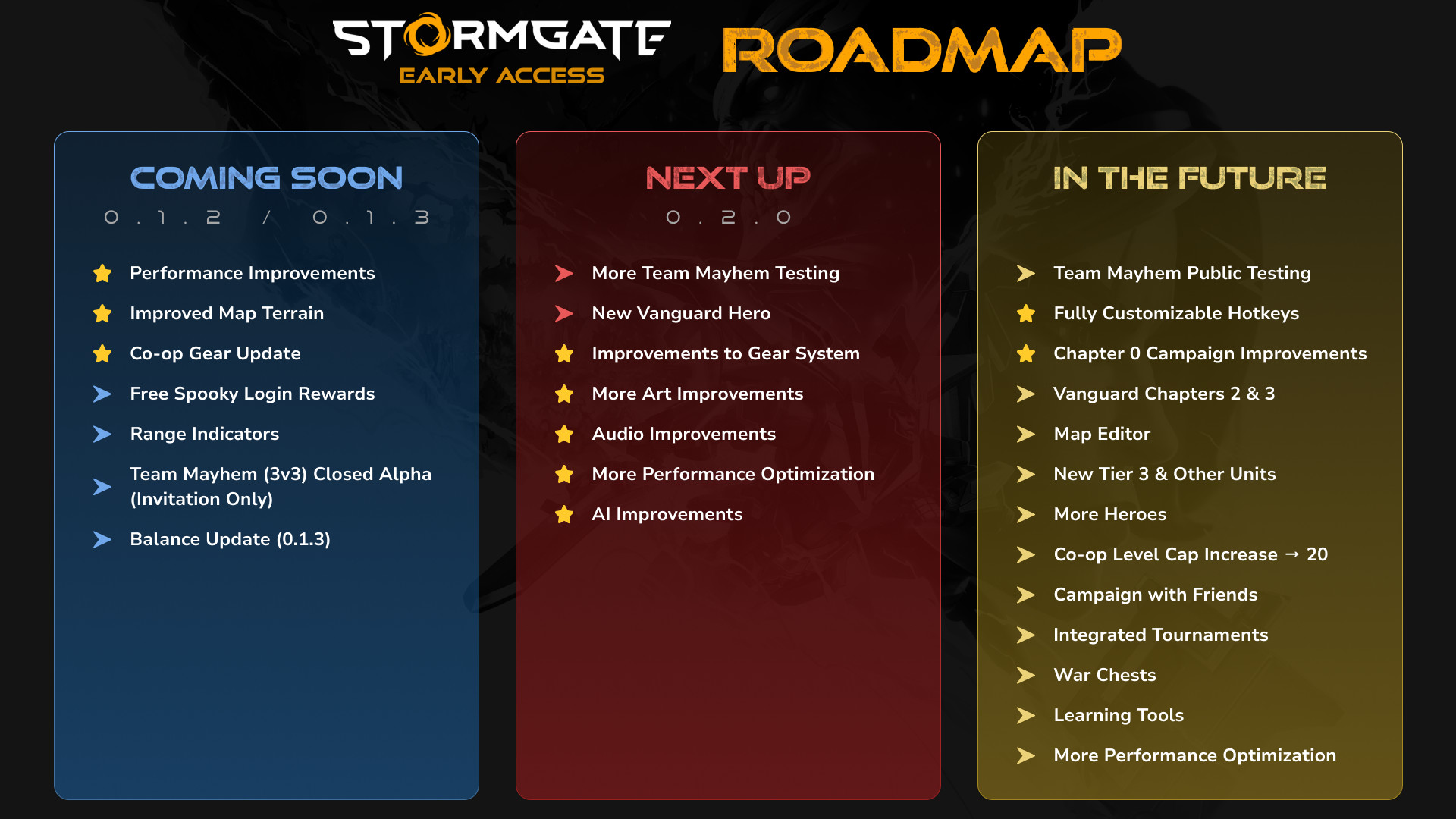 Stormgate roadmap for October 2024 - A look ahead at patches throughout the remainder of the year and into 2025 for the RTS game.