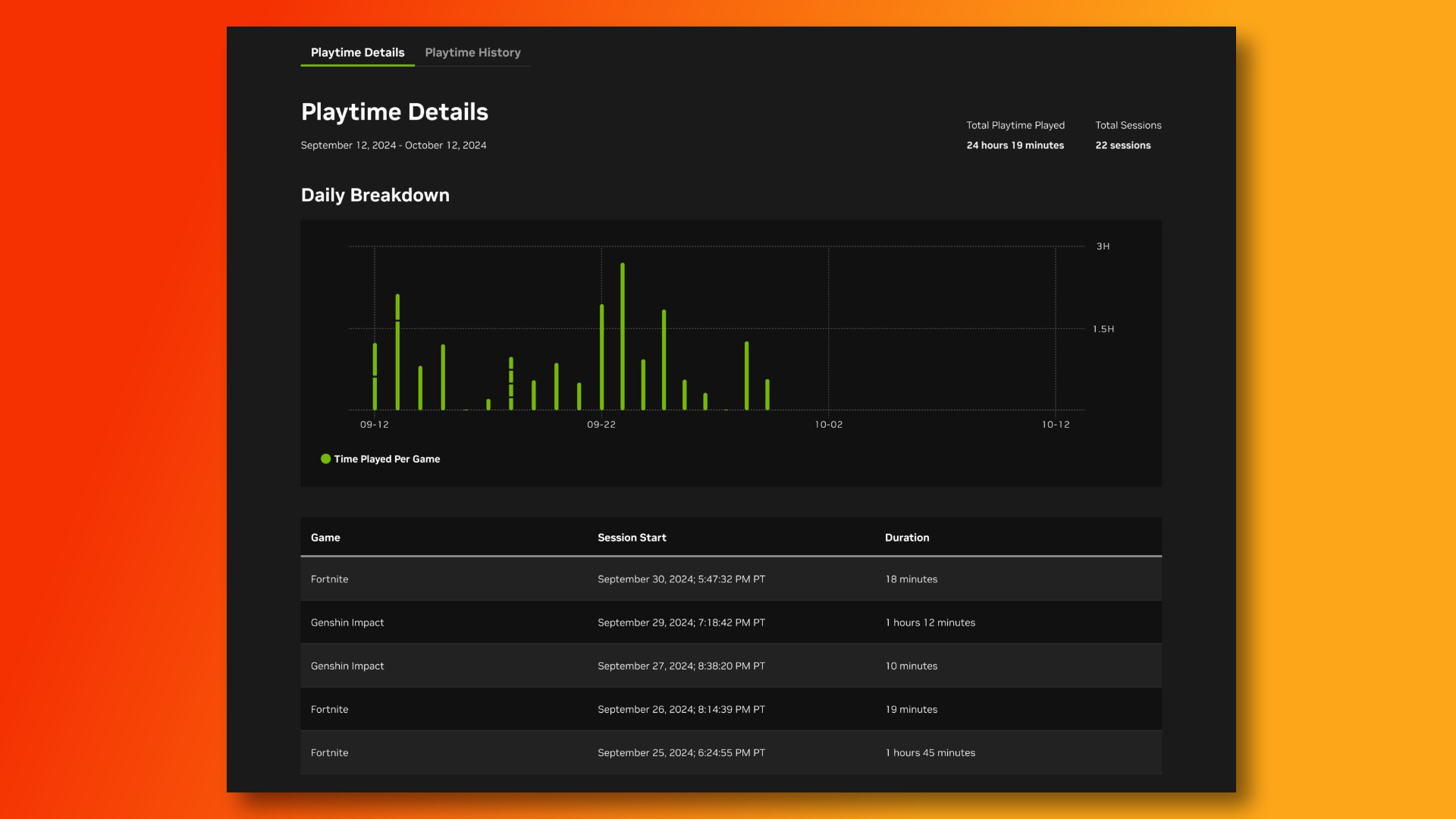 Nvidia GeForce Now playtime limits chart