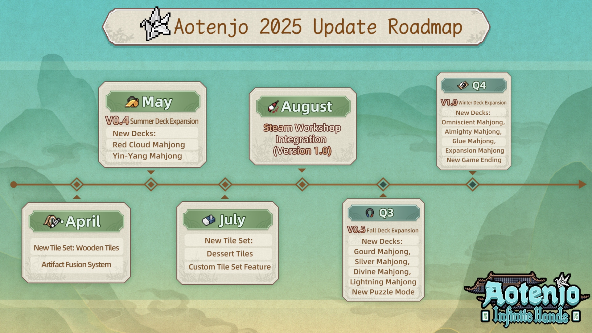 Aotenjo: A roadmap of content coming to Aotenjo in 2025