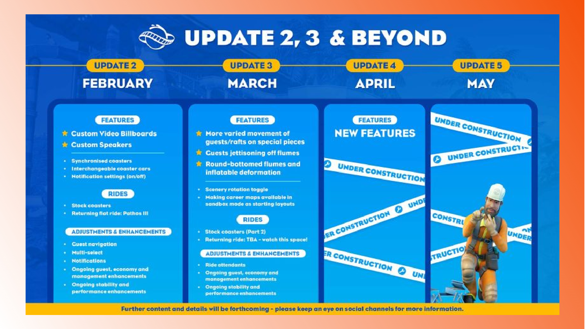 Planet Coaster 2 roadmap