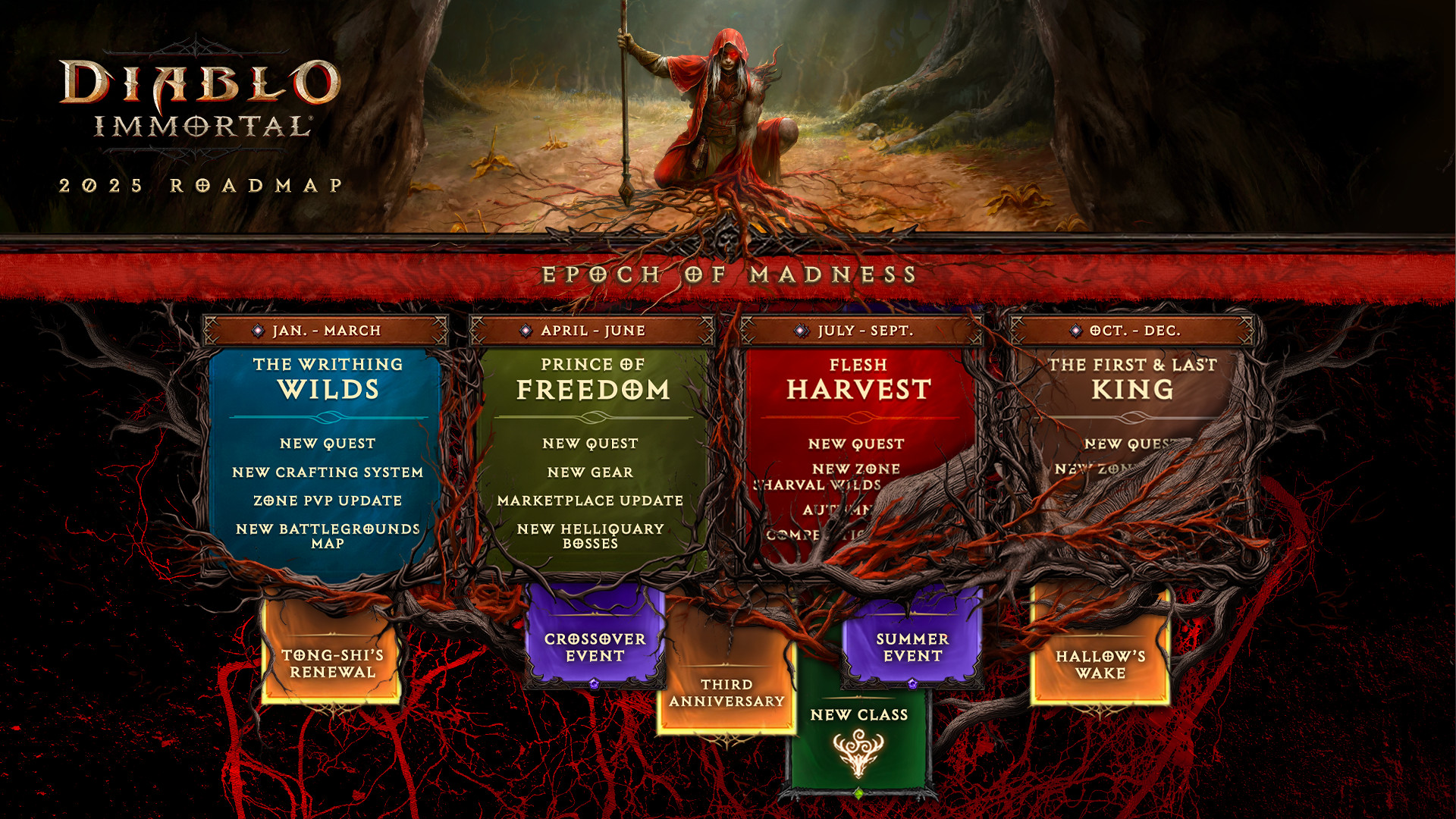 Diablo Immortal 2025 roadmap - visual representation of the year's upcoming updates.